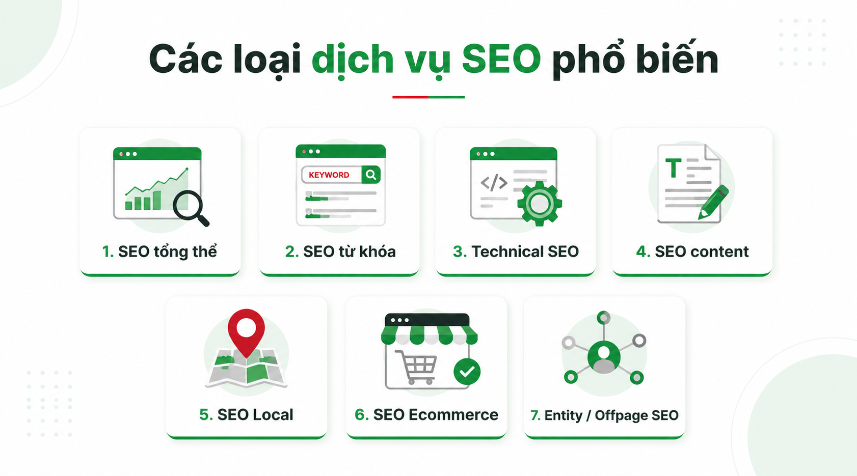 Các loại dịch vụ SEO phổ biến