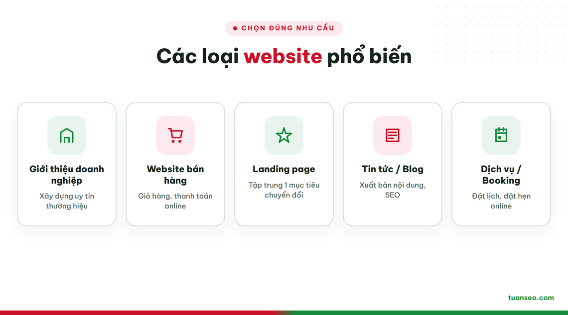 Các loại website phổ biến
