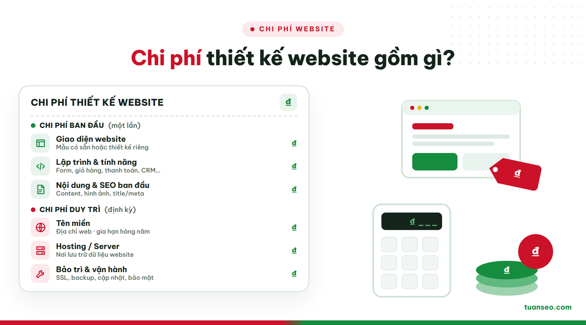 Chi phí thiết kế website